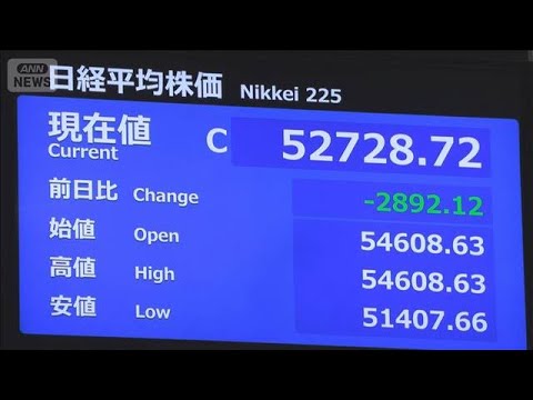 日経平均株価　9日終値は2892円安　原油高騰うけ過去3番目の下落幅(2026年3月9日) サムネイル