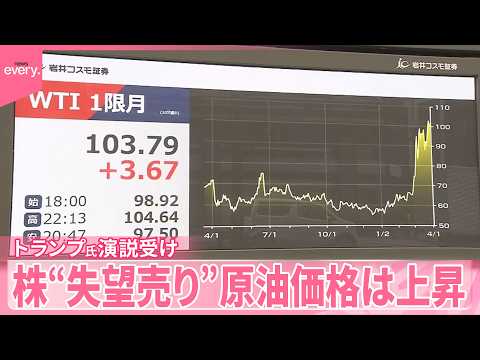 【トランプ氏の演説受け】“失望”株価急落  原油価格は上昇  影響広がる サムネイル