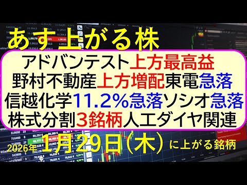 アドバンテスト上方最高益。野村不動産上方増配。東電急落。信越化学11.2%急落。人工ダイヤ関連～あす上がる株　2026… サムネイル