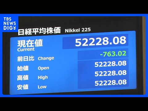 【速報】日経平均株価 一時700円以上の値下がり｜TBS NEWS DIG サムネイル