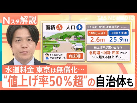 水道料金の“50％超”の値上げも？老朽化で迫る値上げの波　“地球18周分”の漏水チェックにAI技術【Nスタ解説】｜TB… サムネイル