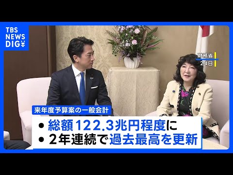 来年度予算案122.3兆円規模に　国債発行額は今年度上回る29.6兆円も“国債依存度は低下”｜TBS NEWS DIG サムネイル