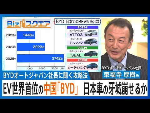 “PHEVと軽EV”で日本メーカーの牙城に切り込む中国「BYD」の挑戦と野望　日本市場での戦略をBYDオートジャパン東… サムネイル