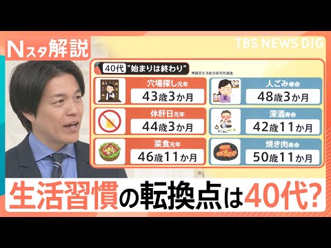 40代は“人生の折り返し地点”？ 人ごみを避け穴場へ、焼き肉よりも野菜が恋しい…生活習慣の転換点【Nスタ解説】｜TBS… サムネイル