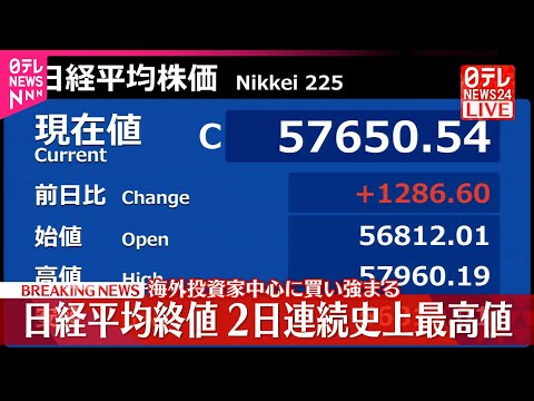 【速報】日経平均終値、2日連続で史上最高値を更新  海外投資家中心に買い強まる サムネイル
