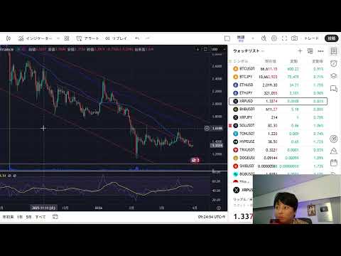 株価まだ暴落か！原油100ドル越え。日本株 米国株 BTC ゴールド見ながら配信！ サムネイル