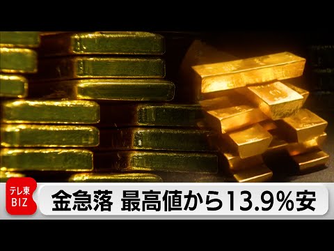 金急落 最高値から13.9％安 FRB議長人事で サムネイル