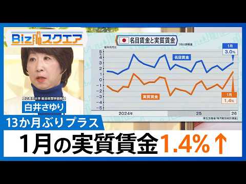 知っておきたい経済ニュース1週間 3/14（土）1月の実質賃金1.4%↑ 13か月ぶりプラス/ホンダ 最大6900億円… サムネイル