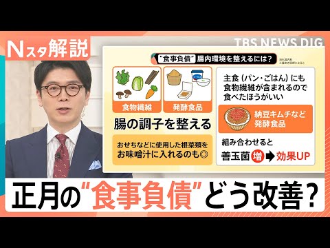 “正月太り”実感は7割　医師が教える食事・美容負債リセット術 「すっぴん肌荒れ」の正体は？【Nスタ解説】｜TBS NE… サムネイル