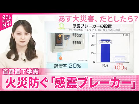 【解説】無料配布の自治体も…「感震ブレーカー」で火災死者7割減の想定、首都直下地震【あす大災害、だとしたら？】 サムネイル