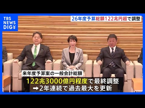来年度予算案 総額122兆3000億円程度で調整　2年連続で“過去最大”更新　国債発行額は29兆6000億円程度に｜T… サムネイル