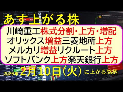 川崎重工株式分割・上方・増配。オリックス増益。メルカリ増益。リクルート上方。ソフトバンク上方。楽天銀行上方。三菱地所上… サムネイル