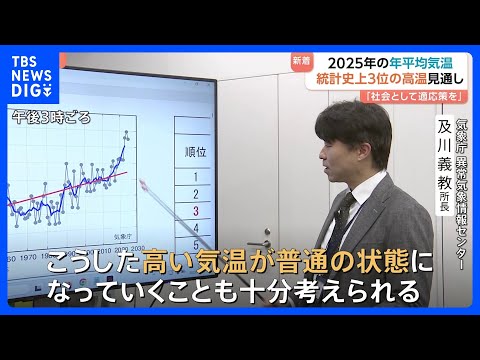 2025年の日本の平均気温　平年と比べ「＋1.25度」 統計開始以降3番目の高温になる見通し　気象庁｜TBS NEWS… サムネイル