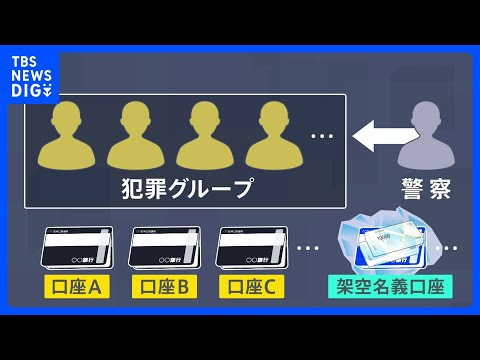 「架空名義口座」利用した新たな捜査手法や「送金バイト」の罰則導入など　犯罪収益移転防止法の改正案が閣議決定　違法収益の… サムネイル