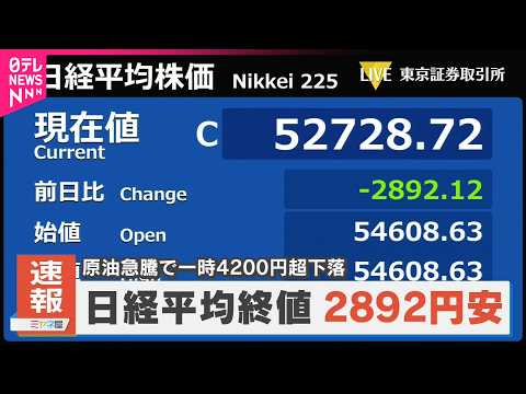 【速報】日経平均株価  中東情勢受け原油価格が高騰  一時4200円以上下落  終値は2892円安 サムネイル