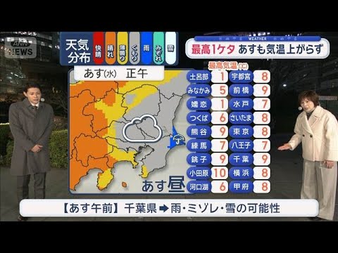 【関東の天気】南部中心に傘出番　最高1ケタ　あすも気温上がらず【スーパーJチャンネル】(2026年1月6日) サムネイル