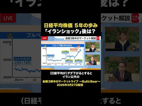 日経平均株価５年の歩み／”イランショック”後はどうなる？ イラン ＃マーケット ＃日経平均 ＃shorts ＃bull… サムネイル