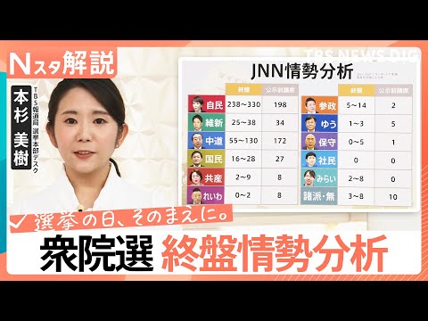 自民単独で「絶対安定多数」も　中道“半減”も頼みの公明票は？　雪の影響で投票所に変更も【Ｎスタ解説】｜TBS NEWS… サムネイル