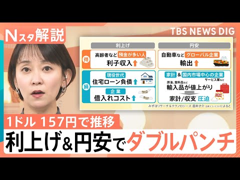 “日本売り”の動きも…1ドル=157円で推移　利上げ＋円安で負の影響ダブルパンチ？円安傾向は今後どうなる【Nスタ解説】… サムネイル