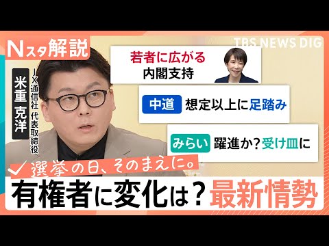 “高市人気”に世代間の温度差　伸び悩む「中道」は支持浸透せず、「チームみらい」躍進か　最新の情勢分析【Nスタ解説】｜T… サムネイル