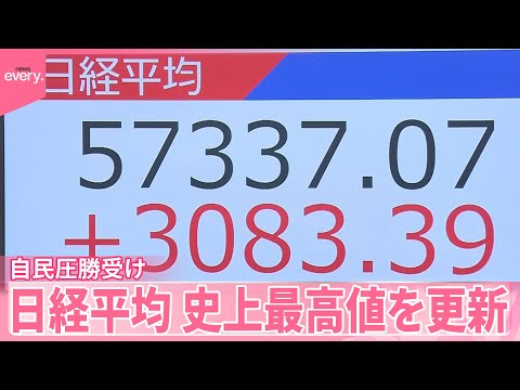 【日経平均】一時5万7000円台「日本買い」で史上最高値に  自民圧勝受け サムネイル