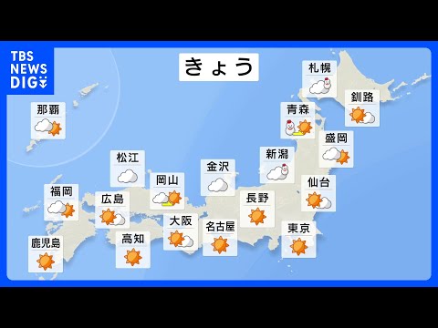 【きょうの天気】午前中は北日本の日本海側を中心に雪　東日本から西日本の太平洋側はおおむね晴れ｜TBS NEWS DIG サムネイル