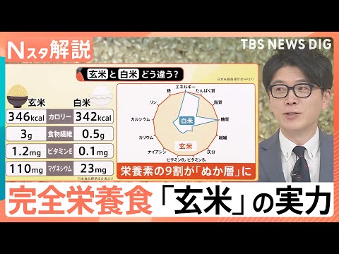 “玄米ブーム”到来か「体のために食べる」専門店も　健康志向の高まりで「玄米」に注目！も…なぜ今？【Nスタ解説】｜TBS… サムネイル