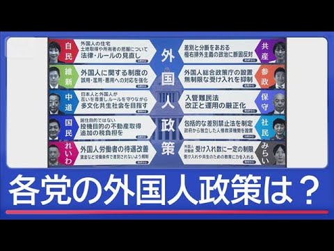 「外国人政策」各党の主張まとめ　なぜ注力？狙いを解説【スーパーJチャンネル】(2026年1月23日) サムネイル