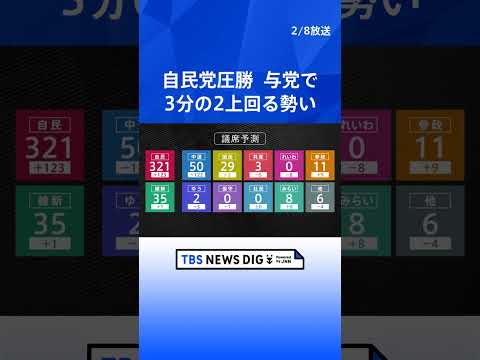 自民党圧勝　与党で3分の2上回る勢い｜TBS NEWS DIG サムネイル