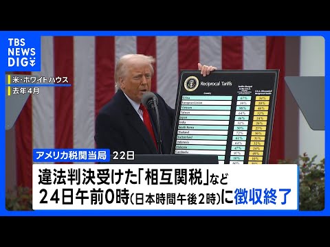 トランプ政権 「相互関税」は24日に徴収終了　新関税発動へ｜TBS NEWS DIG サムネイル
