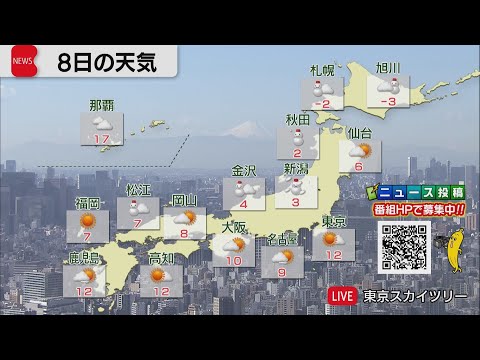 1月8日の天気 サムネイル