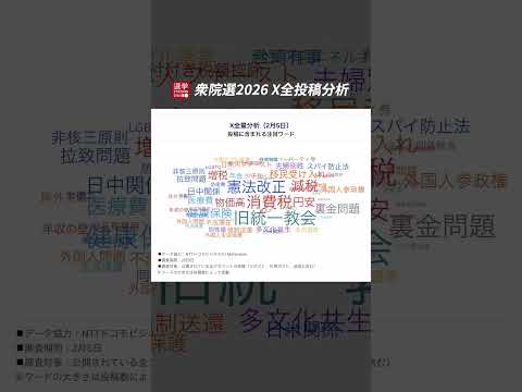 【衆院選】X全量分析 主な政策・政治課題を含む投稿数の推移（1月27日〜2月6日）shorts サムネイル