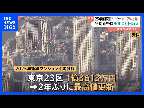 去年の首都圏・新築マンション価格は「過去最高値」　前年より17.4％上昇　23区の平均は1億3613万円｜TBS NE… サムネイル