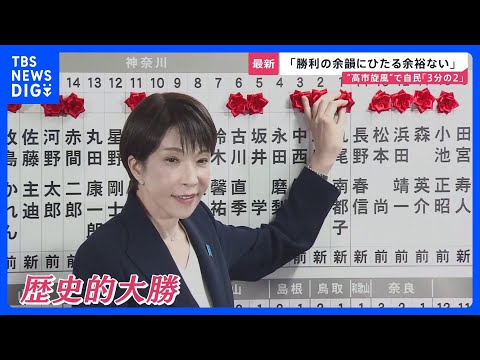 “高市旋風”自民単独で「3分の2」の歴史的大勝…中道は“壊滅的大敗”野田・斉藤共同代表が辞意表明　大躍進のチームみらい… サムネイル