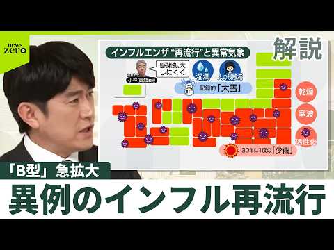 【異例のインフル再流行】「30年に1度」少雨が影響？ 「記録的大雪」日本海側の感染状況は？ 「B型」 急拡大も一因か サムネイル