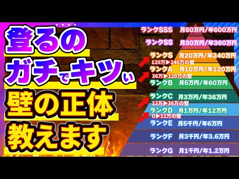 配当金ピラミッドのキツい壁をフェーズごとに公開します【0▶︎12万・12万▶︎36万・36万▶︎120万・12… サムネイル