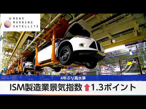 ISM製造業景気指数↑1.3ポイント 4年ぶり高水準【モーサテ】 サムネイル