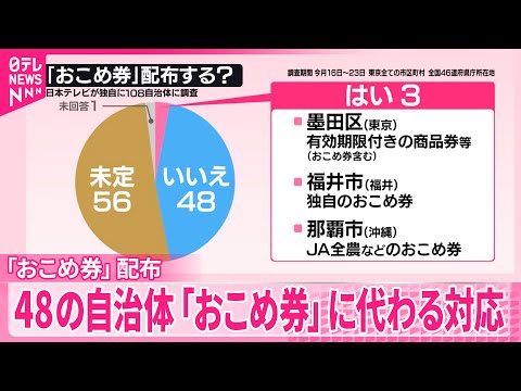 【｢おこめ券｣配布】3自治体のみ 多くが独自対策  全国108自治体を調査 サムネイル