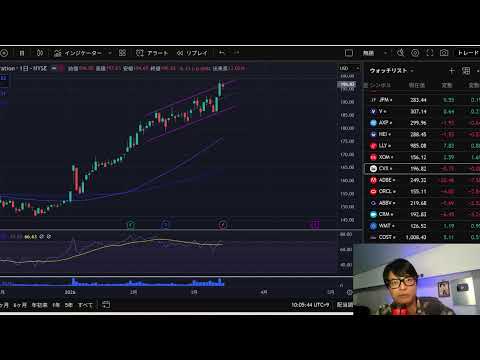 株価ヤバイ？日本もイラン戦争に参加？日本株 米国株 BTC 原油をチェック サムネイル