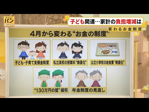 【解説】変わる“お金の制度”大きく5つ　子ども関連…家計の負担増減は　FPが詳しく紹介【バンキシャ！】 サムネイル