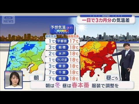 【関東の天気】あすは服装選びに難航　春の暖かさに拍車も…一日で3カ月分の気温差【スーパーJチャンネル】(2026年2月… サムネイル