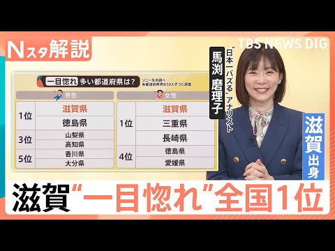 「弁当より傘が大事」な県は？“一目惚れが多い”1位は滋賀県　理由は「近江商人のDNA」？知られざる県民性【Nスタ解説】… サムネイル