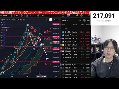 12/11【ソフトバンクG急落で日経平均450円下落】FOMCで利下げ→米国株高、ドル円155円推移。海外投資家は日本… サムネイル