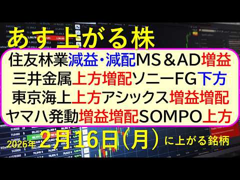 住友林業減益・減配。ＭＳ＆ＡＤ増益。三井金属上方増配。ソニーFG下方。東京海上上方。アシックス増益増配。ＳＯＭＰＯ上方… サムネイル