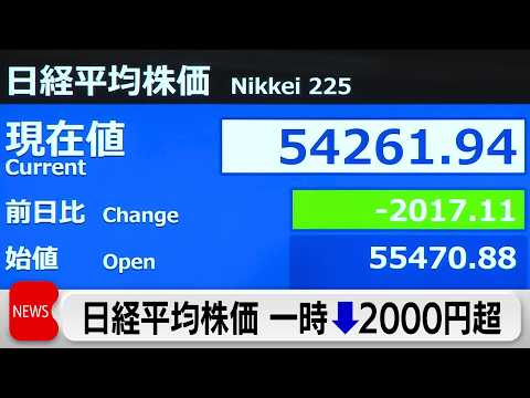 日経平均株価一時2000円以上値下がり イラン攻撃以降2500円以上落ち込み サムネイル