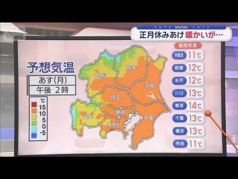 【関東の天気】“仕事はじめ”は青空スタート　朝冷え込むが日中は暖か【スーパーJチャンネル】(2026年1月4日) サムネイル