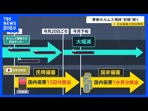 イラン情勢は“石油戦争”の様相…日本で最大規模の“石油備蓄放出”始まる　トランプ氏は“艦船派遣”を求める…高市総理「何… サムネイル