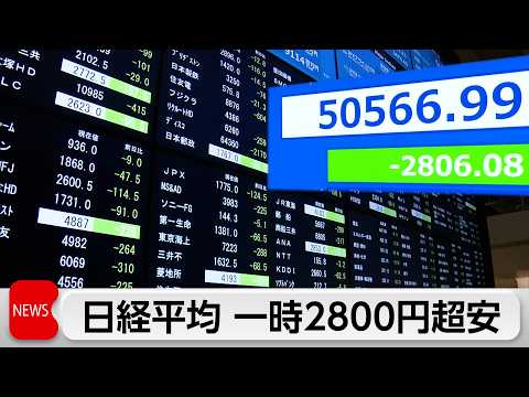日経平均株価 一時2800円超下落　円安進行に財務官「そろそろ断固たる措置も必要」 サムネイル