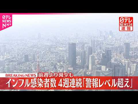 【速報】前週よりは減少も…インフル4週連続「警報レベル超え」 サムネイル