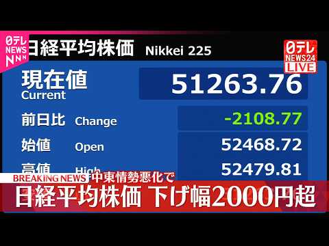 【速報】日経平均  下げ幅2000円超  中東情勢悪化で サムネイル